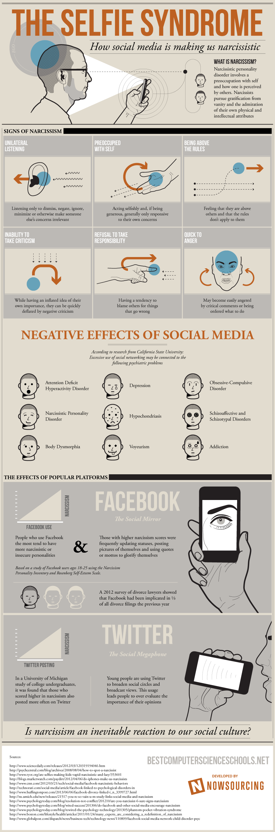 Selfie Syndrome – How Social Media is Making Us Narcissistic (Infographic)